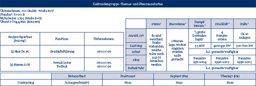 Zielkundengruppe: Chemie- und Pharmaindustrie