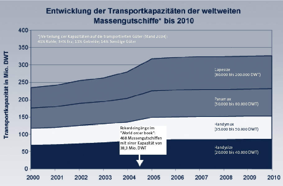 Beschaffungsoptionen Kraftwerksneubauprojekt